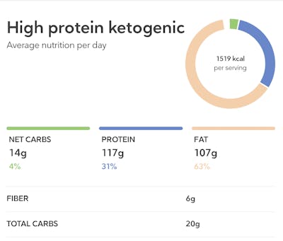 Nutrition chart 7-day diabetes mp
