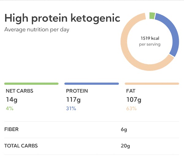 Nutrition chart 7-day diabetes mp