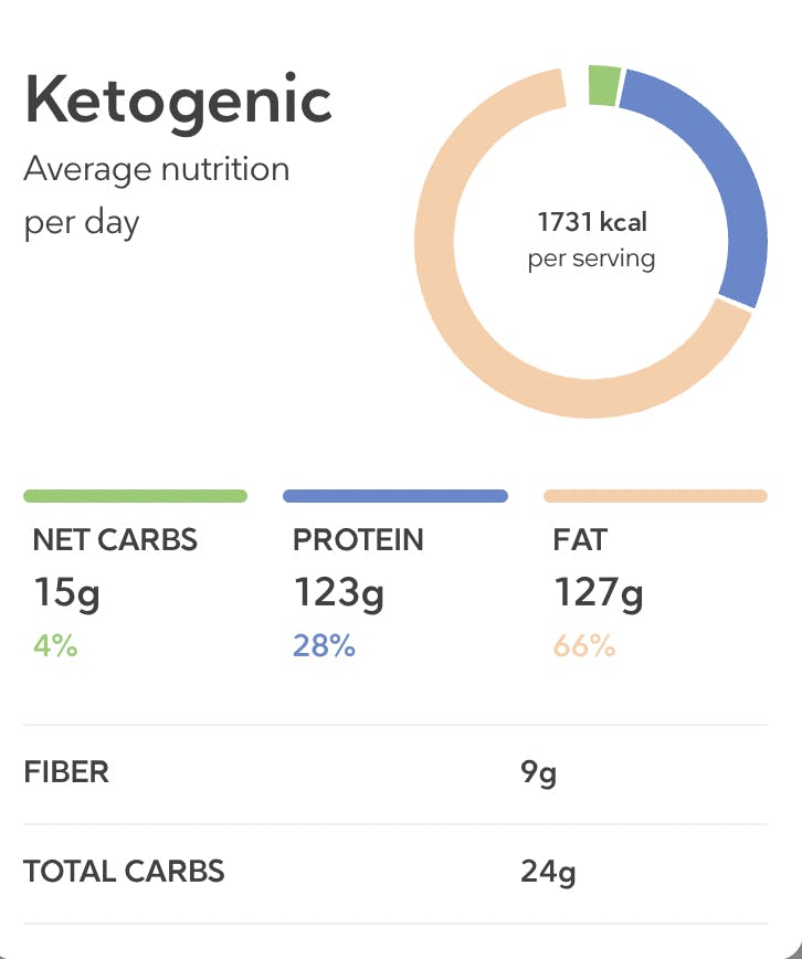 Nutrition chart menopause meal plan