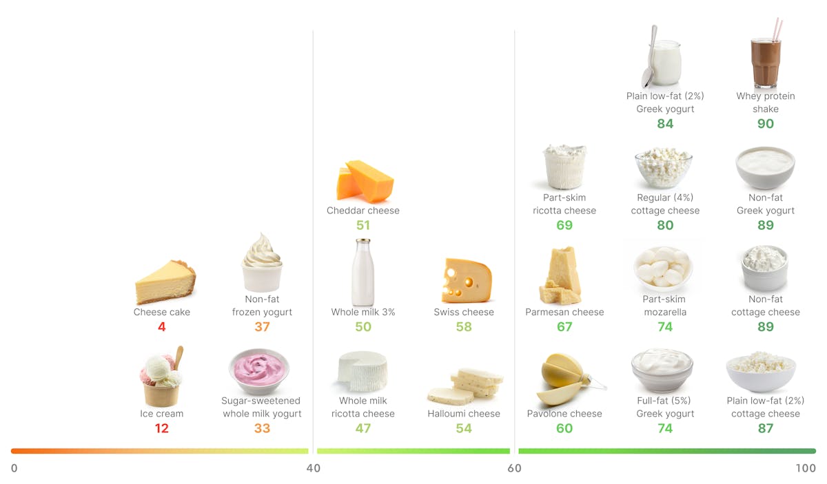 HSE visual guide_ Dairy V5, desktop – updated – EN