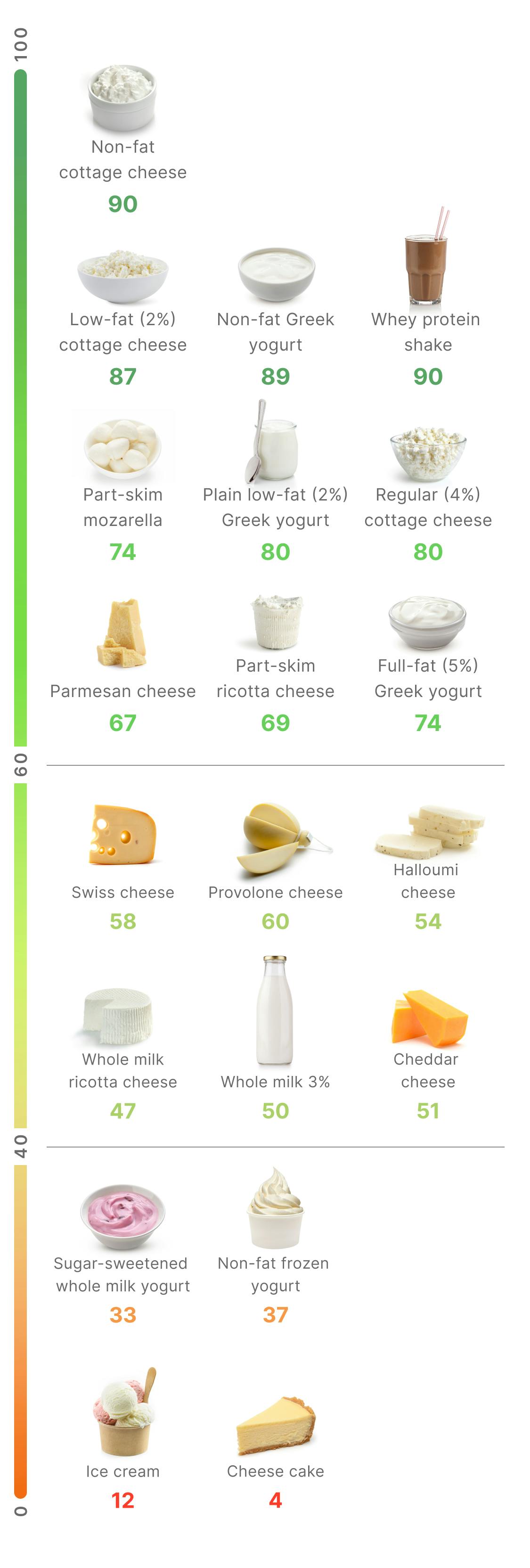 Higher-satiety dairy mobile version
