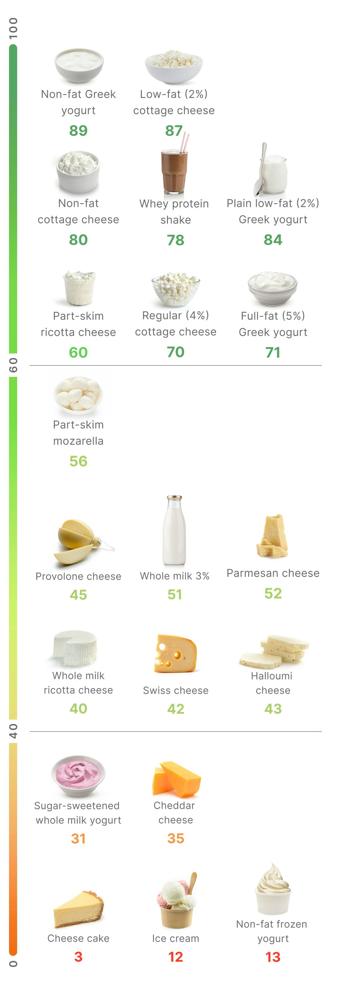 Higher-satiety dairy mobile version