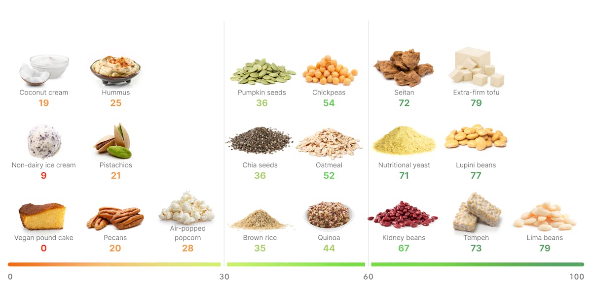 SPC_Plant-based-desktop – updated